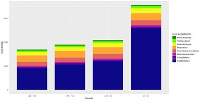 The economic burden of asthma prior to death: a nationwide descriptive study